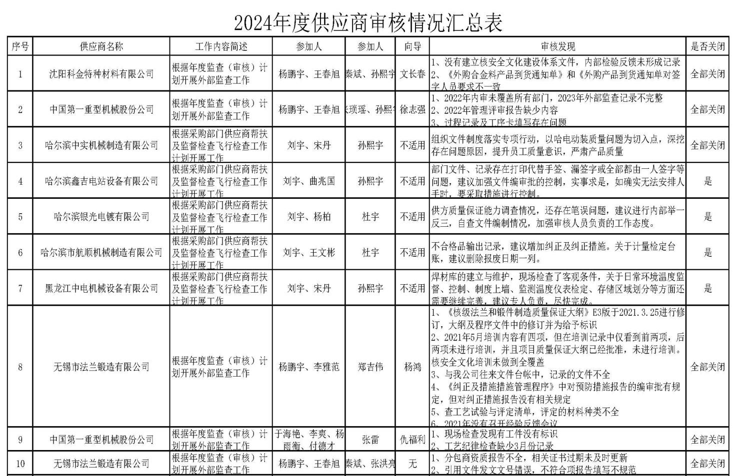 企業(yè)微信截圖_1757923263374.png